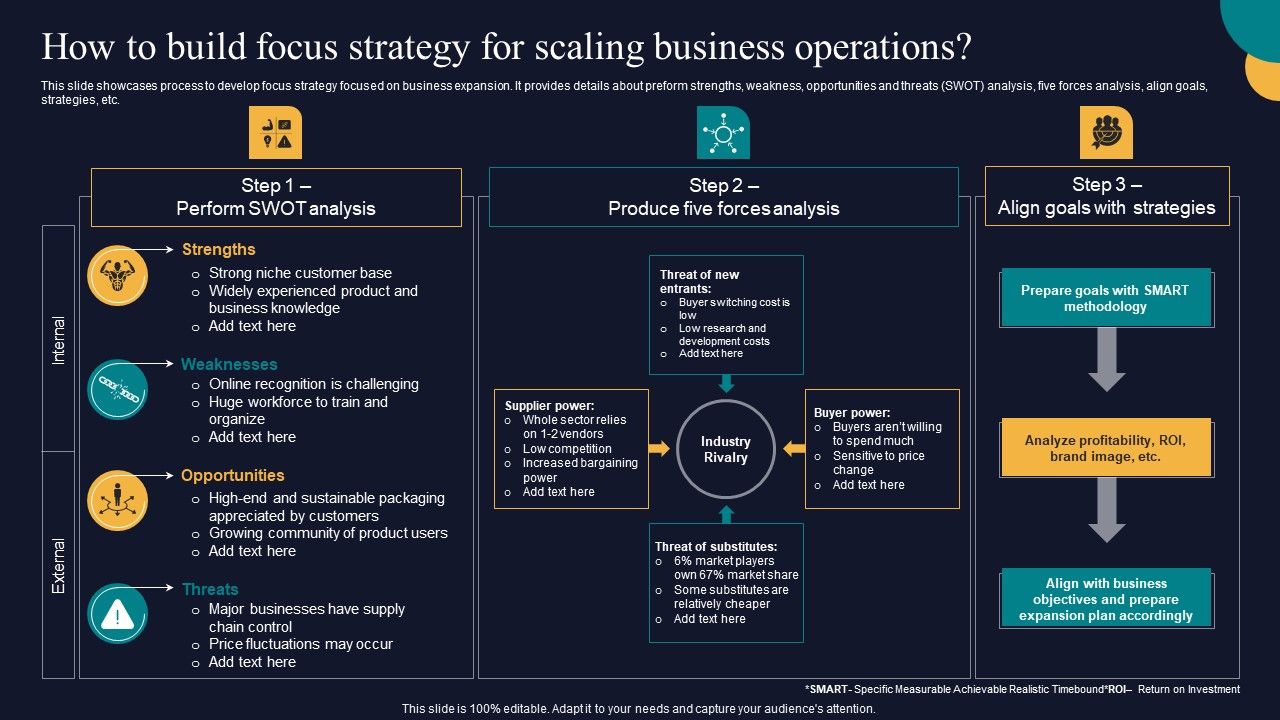How_To_Build_Focus_Strategy_For_Scaling_Business_Operations_Tactics_To_Gain_Sustainable_Summary_PDF_Slide_1.jpg