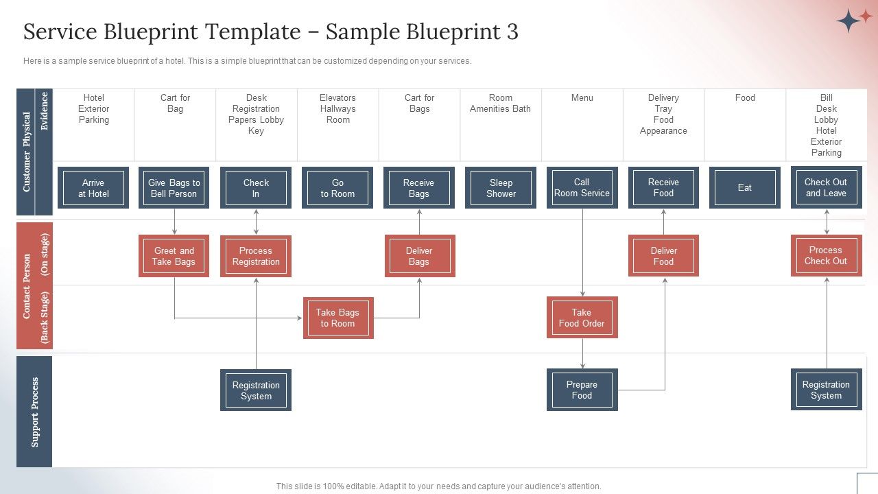 How_To_Create_A_Customer_Experience_CX_Strategy_Service_Blueprint_Template_Sample_Blueprint_3_Portrait_PDF_Slide_1.jpg