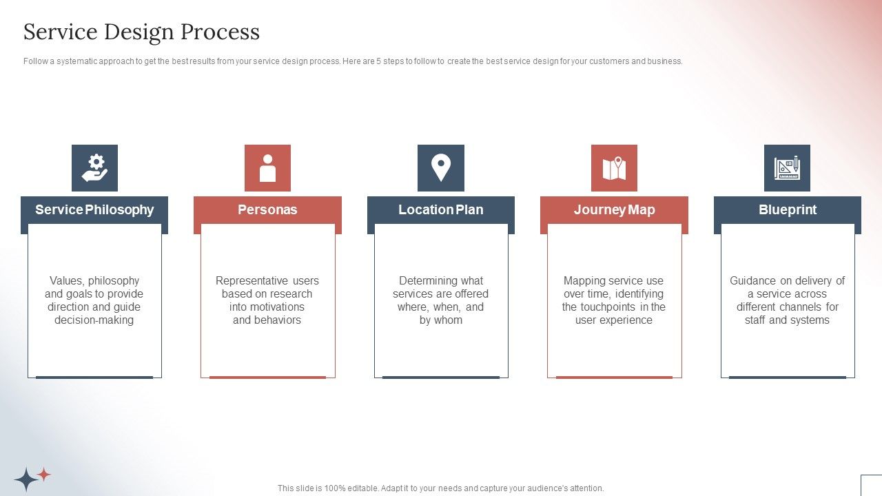 How_To_Create_A_Customer_Experience_CX_Strategy_Service_Design_Process_Ideas_PDF_Slide_1.jpg