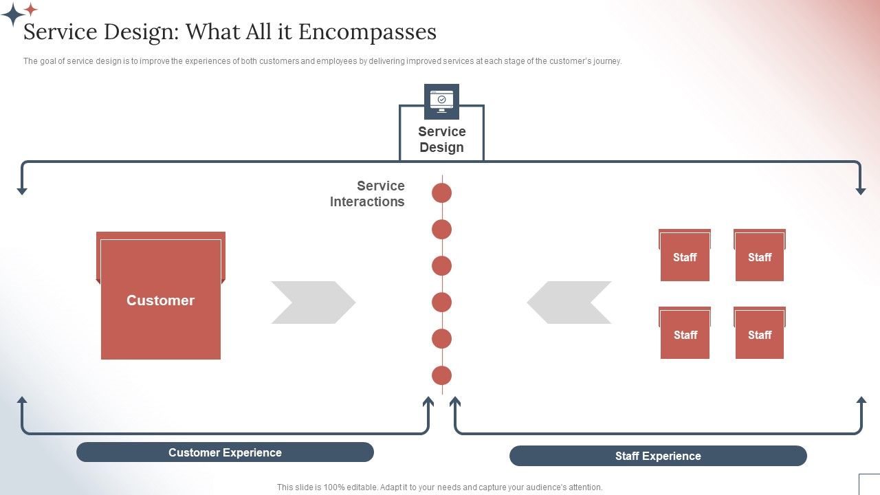 How_To_Create_A_Customer_Experience_CX_Strategy_Service_Design_What_All_It_Encompasses_Designs_PDF_Slide_1.jpg