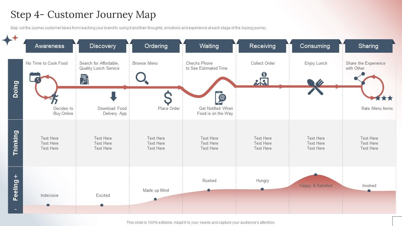 How_To_Create_A_Customer_Experience_CX_Strategystep_4_Customer_Journey_Map_Ideas_PDF_Slide_1.jpg