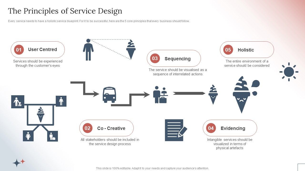 How_To_Create_A_Customer_Experience_CX_Strategythe_Principles_Of_Service_Design_Infographics_PDF_Slide_1.jpg