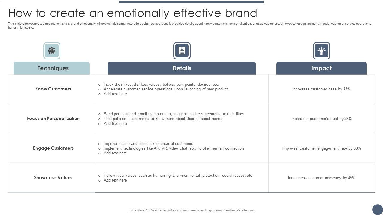 How_To_Create_An_Emotionally_Effective_Brand_Utilizing_Emotional_And_Rational_Branding_For_Improved_Consumer_Portrait_PDF_Slide_1.jpg