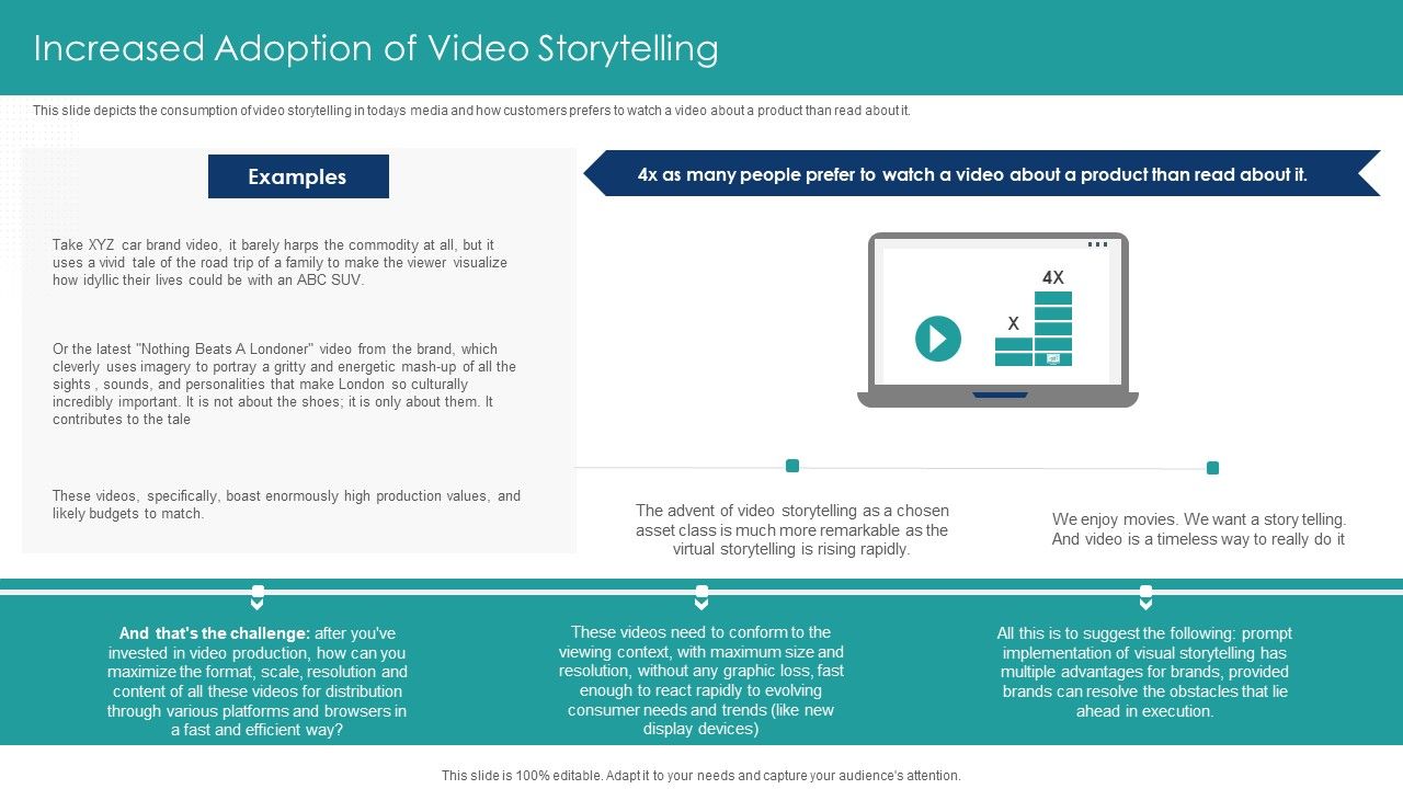 How_To_Develop_Branding_And_Storytelling_With_DAM_Increased_Adoption_Of_Video_Storytelling_Sample_PDF_Slide_1.jpg