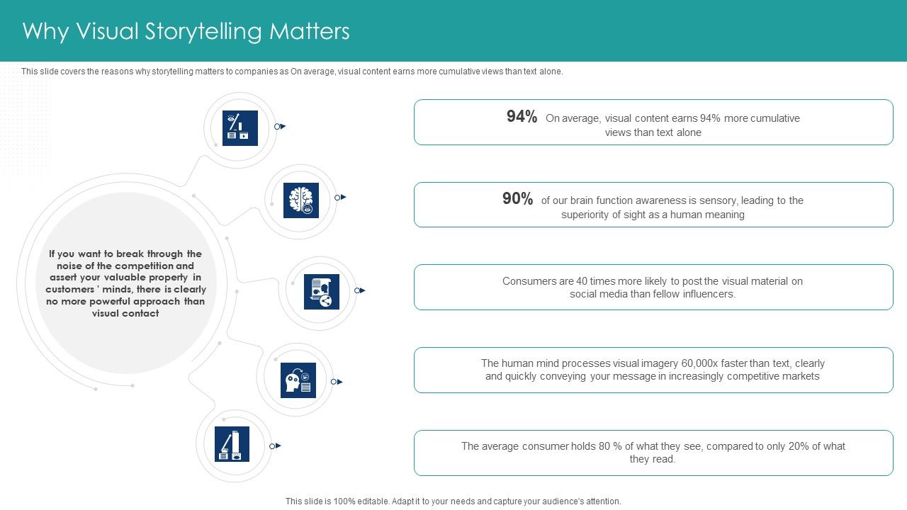 How_To_Develop_Branding_And_Storytelling_With_DAM_Why_Visual_Storytelling_Matters_Summary_PDF_Slide_1.jpg