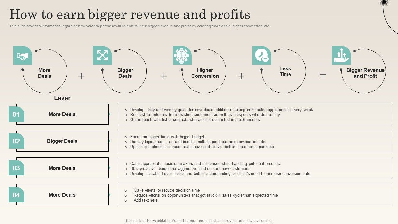 How_To_Earn_Bigger_Revenue_And_Profits_Improving_Distribution_Channel_Sample_PDF_Slide_1.jpg