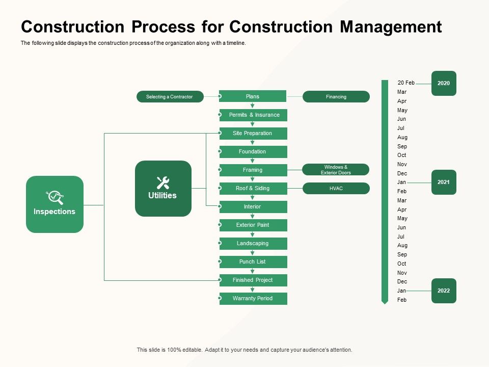How_To_Effectively_Manage_A_Construction_Project_Construction_Process_For_Construction_Management_Microsoft_PDF_Slide_1.jpg