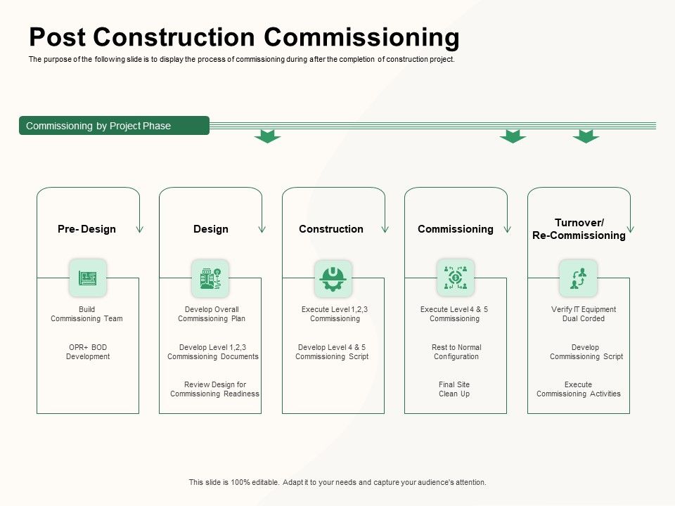 How_To_Effectively_Manage_A_Construction_Project_Post_Construction_Commissioning_Pictures_PDF_Slide_1.jpg