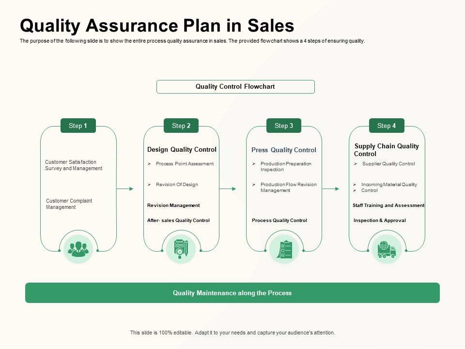 How_To_Effectively_Manage_A_Construction_Project_Quality_Assurance_Plan_In_Sales_Pictures_PDF_Slide_1.jpg