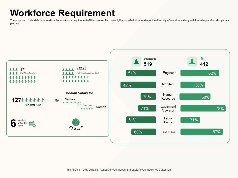 How_To_Effectively_Manage_A_Construction_Project_Workforce_Requirement_Template_PDF_Slide_1.jpg
