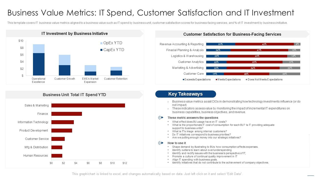 How_To_Evaluate_And_Develop_The_Organizational_Value_Of_IT_Service_Business_Value_Metrics_IT_Spend_Download_PDF_Slide_1.jpg