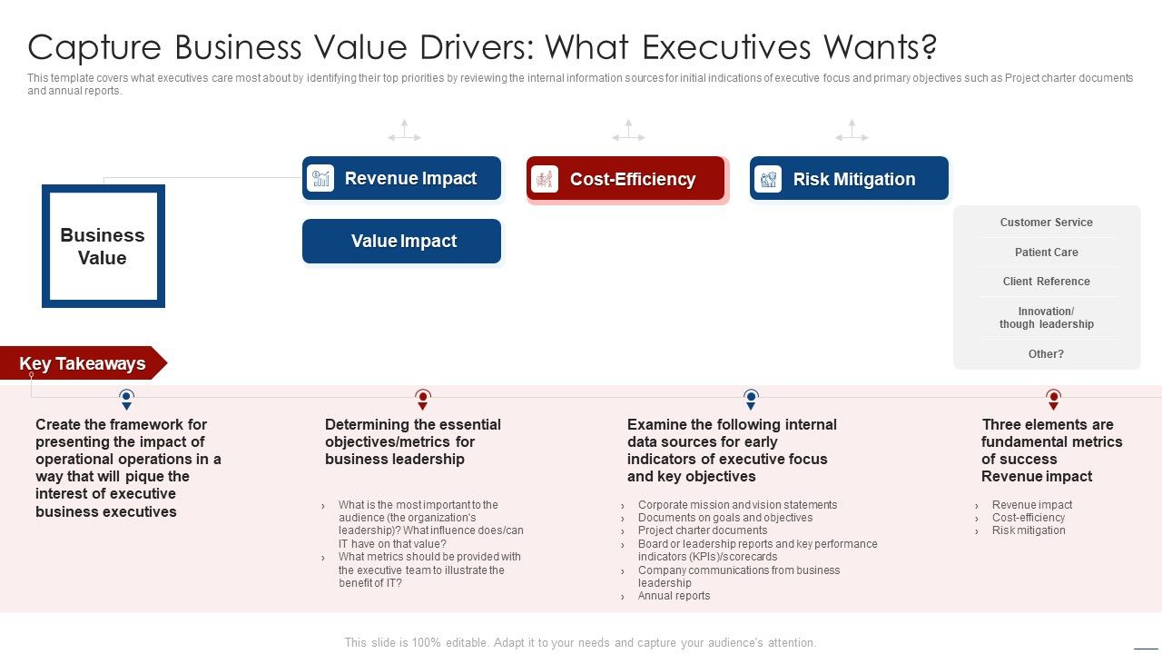 How_To_Evaluate_And_Develop_The_Organizational_Value_Of_IT_Service_Capture_Business_Value_Drivers_Mockup_PDF_Slide_1.jpg