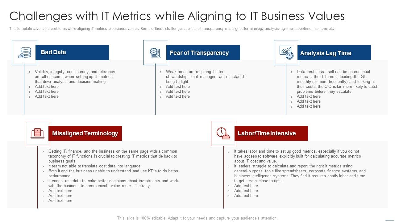 How_To_Evaluate_And_Develop_The_Organizational_Value_Of_IT_Service_Challenges_With_IT_Metrics_While_Information_PDF_Slide_1.jpg