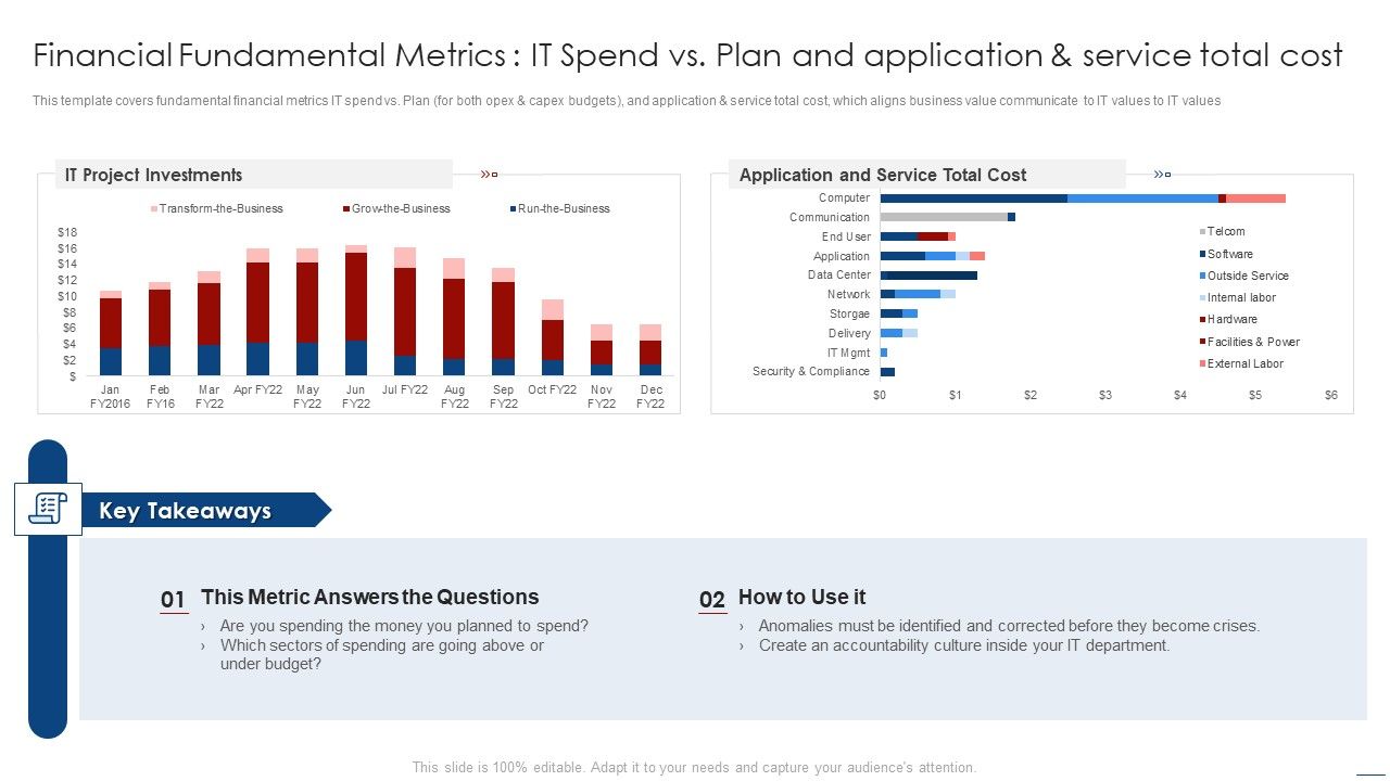 How_To_Evaluate_And_Develop_The_Organizational_Value_Of_IT_Service_Financial_Fundamental_Metrics_It_Spend_Structure_PDF_Slide_1.jpg