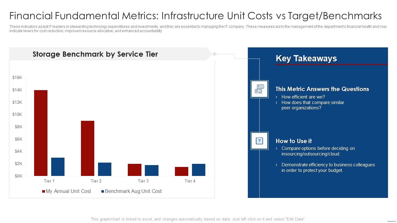 How_To_Evaluate_And_Develop_The_Organizational_Value_Of_IT_Service_Financial_Fundamental_Metrics_Slides_PDF_Slide_1.jpg