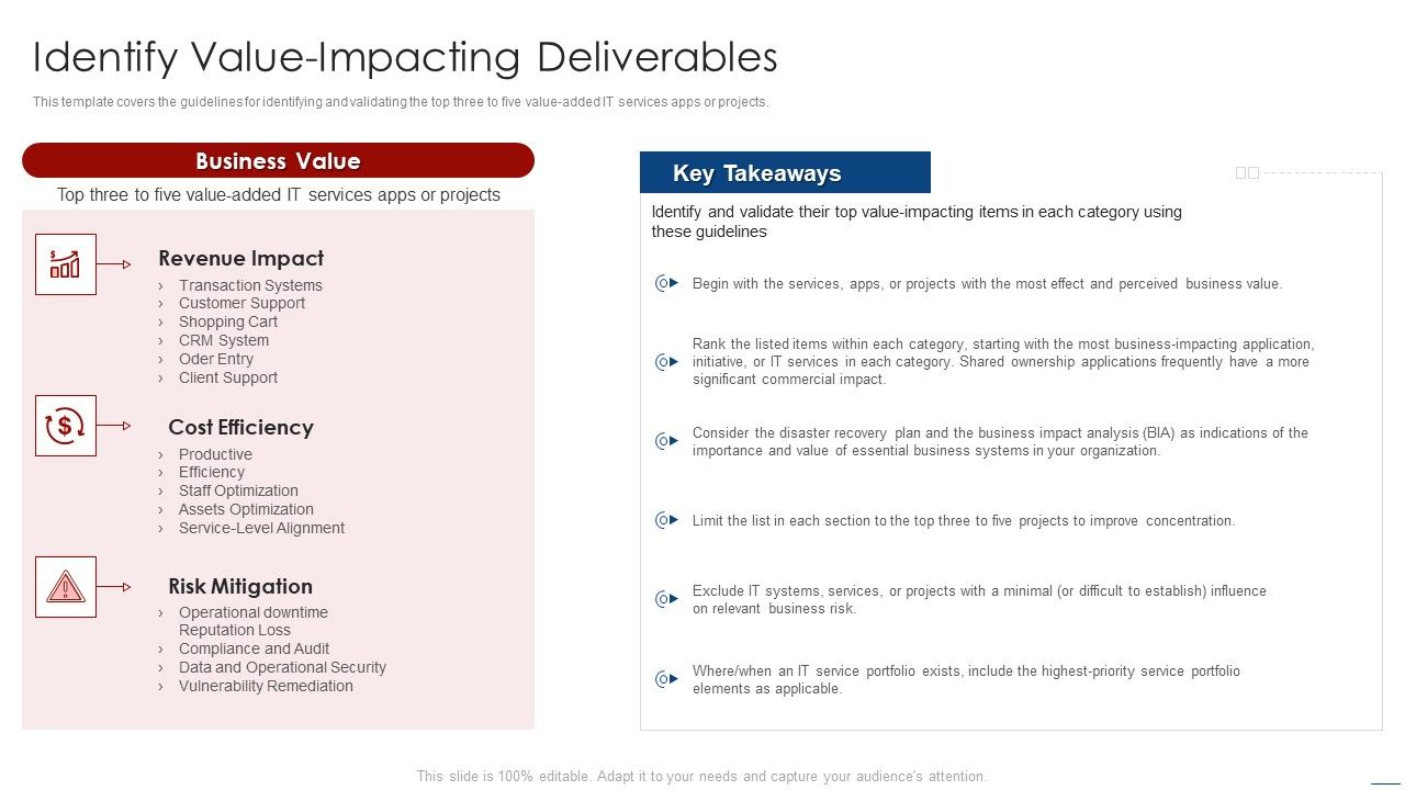 How_To_Evaluate_And_Develop_The_Organizational_Value_Of_IT_Service_Identify_Value_Impacting_Deliverables_Summary_PDF_Slide_1.jpg