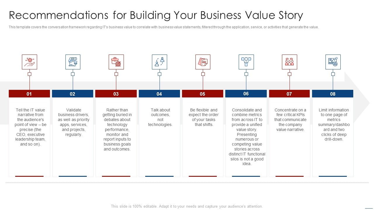 How_To_Evaluate_And_Develop_The_Organizational_Value_Of_IT_Service_Recommendations_For_Building_Infographics_PDF_Slide_1.jpg