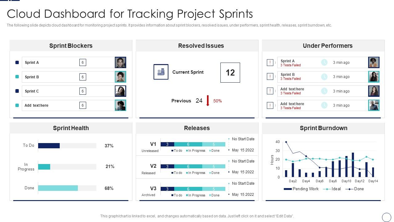 How_To_Implement_Cloud_Collaboration_Cloud_Dashboard_For_Tracking_Project_Sprints_Microsoft_PDF_Slide_1.jpg