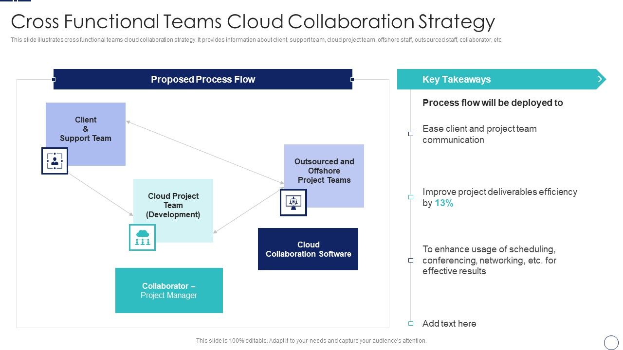 How_To_Implement_Cloud_Collaboration_Cross_Functional_Teams_Cloud_Collaboration_Strategy_Microsoft_PDF_Slide_1.jpg