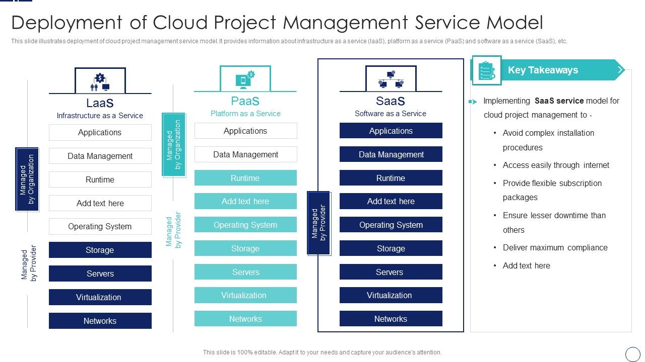 How_To_Implement_Cloud_Collaboration_Deployment_Of_Cloud_Project_Management_Service_Model_Ideas_PDF_Slide_1.jpg