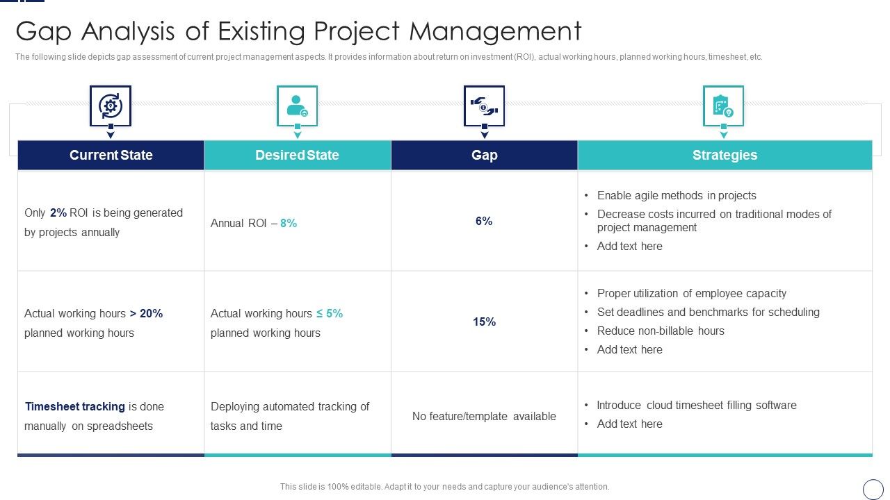 How_To_Implement_Cloud_Collaboration_Gap_Analysis_Of_Existing_Project_Management_Portrait_PDF_Slide_1.jpg