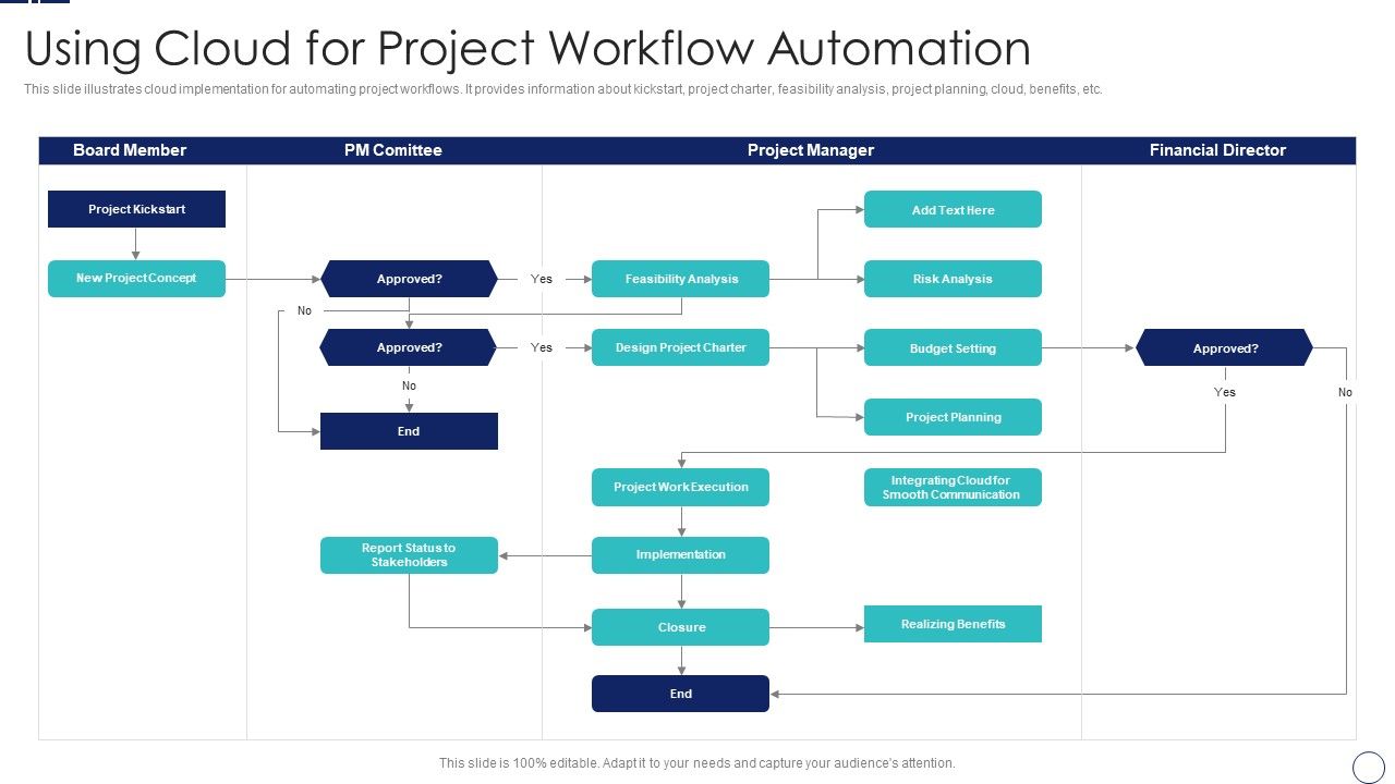 How_To_Implement_Cloud_Collaboration_Using_Cloud_For_Project_Workflow_Automation_Ideas_PDF_Slide_1.jpg