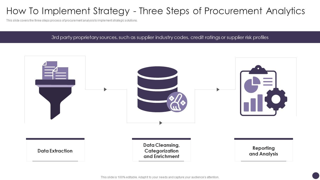 How_To_Implement_Strategy_Three_Steps_Of_Procurement_Analytics_Download_PDF_Slide_1.jpg