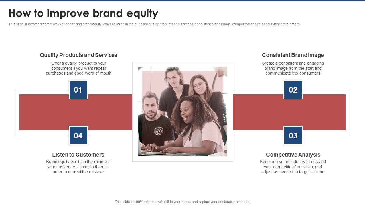 How_To_Improve_Brand_Equity_Brand_Value_Estimation_Guide_Portrait_PDF_Slide_1.jpg