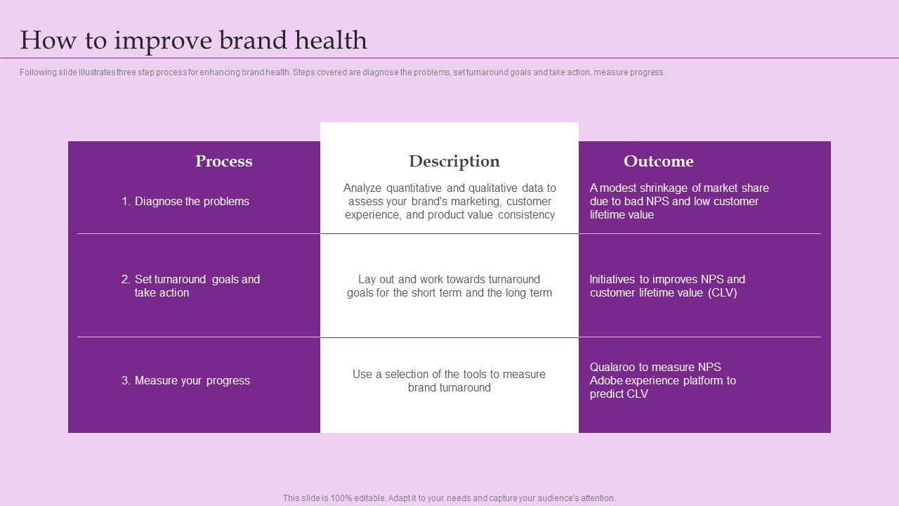 How_To_Improve_Brand_Health_Brand_And_Equity_Evaluation_Techniques_And_Procedures_Sample_PDF_Slide_1.jpg