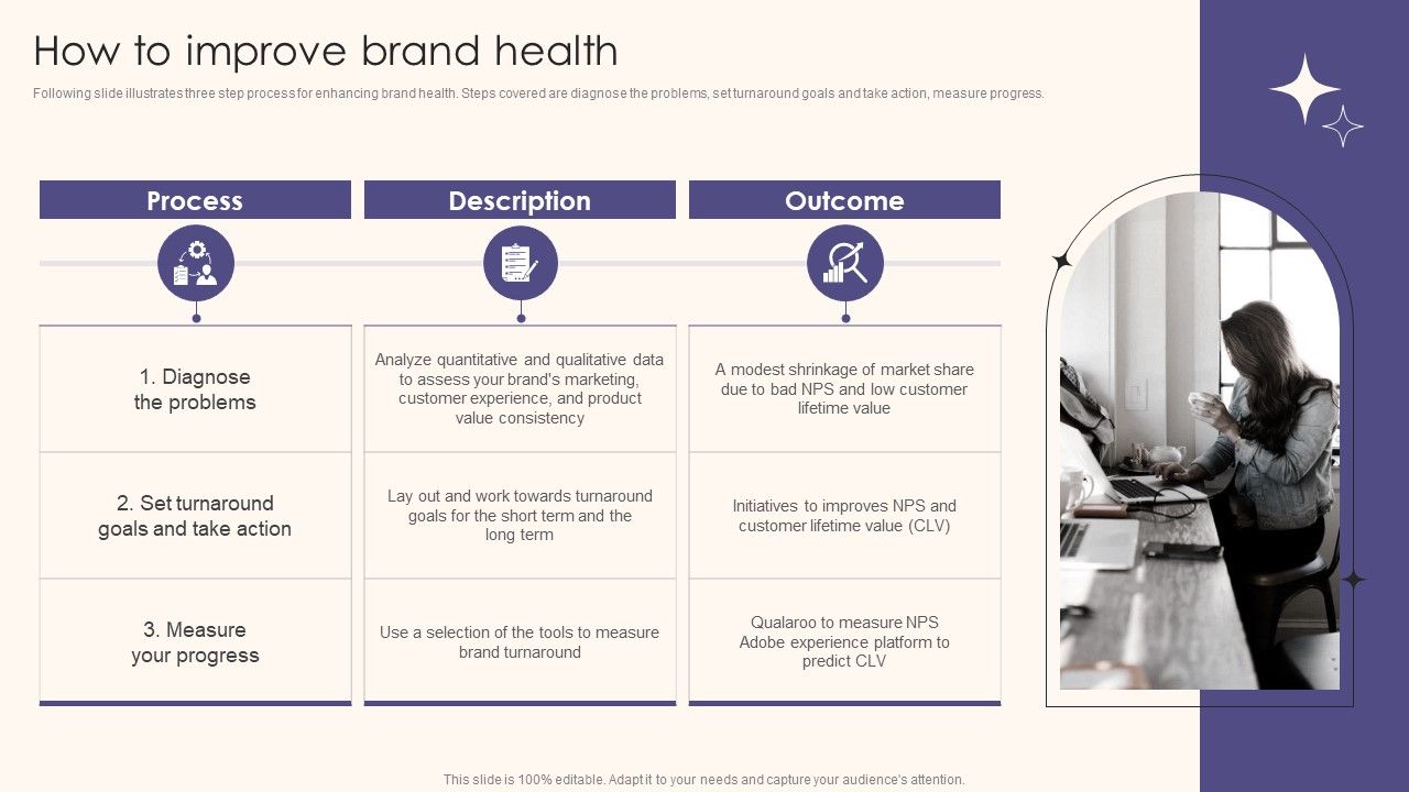 How_To_Improve_Brand_Health_Guide_To_Understand_Evaluate_And_Enhance_Brand_Value_Microsoft_PDF_Slide_1.jpg