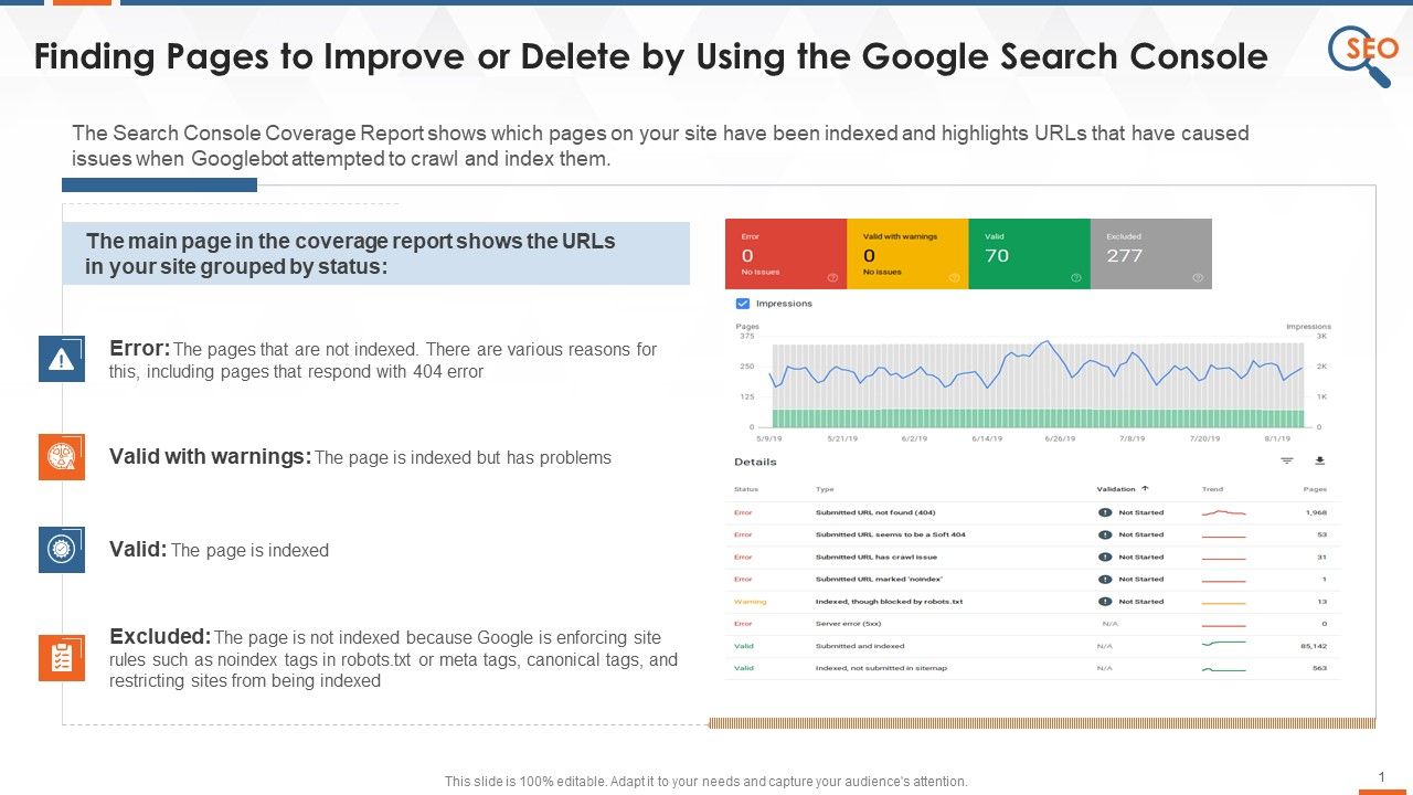 How_To_Improve_Or_Delete_Pages_In_Google_Search_Console_Training_Ppt_Slide_1.jpg