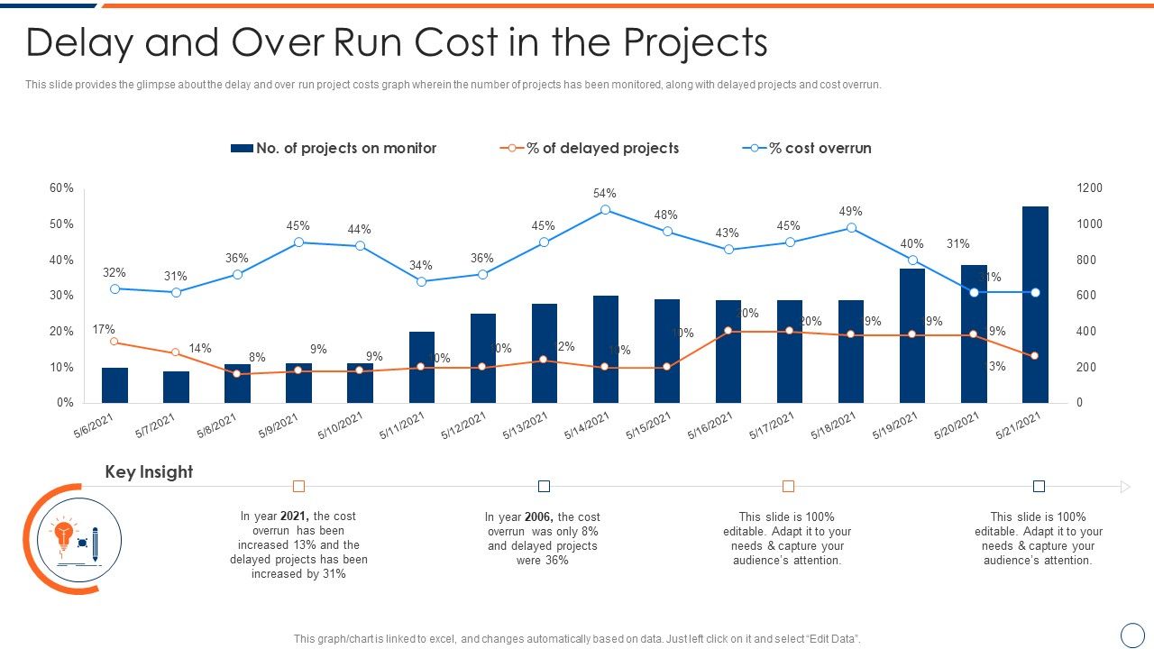 How_To_Intensify_Project_Threats_Delay_And_Over_Run_Cost_In_The_Projects_Topics_PDF_Slide_1.jpg