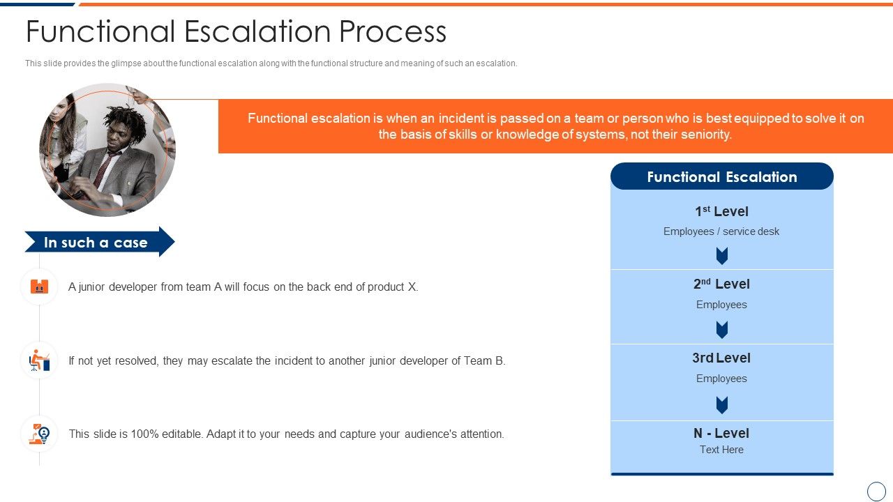 How_To_Intensify_Project_Threats_Functional_Escalation_Process_Rules_PDF_Slide_1.jpg