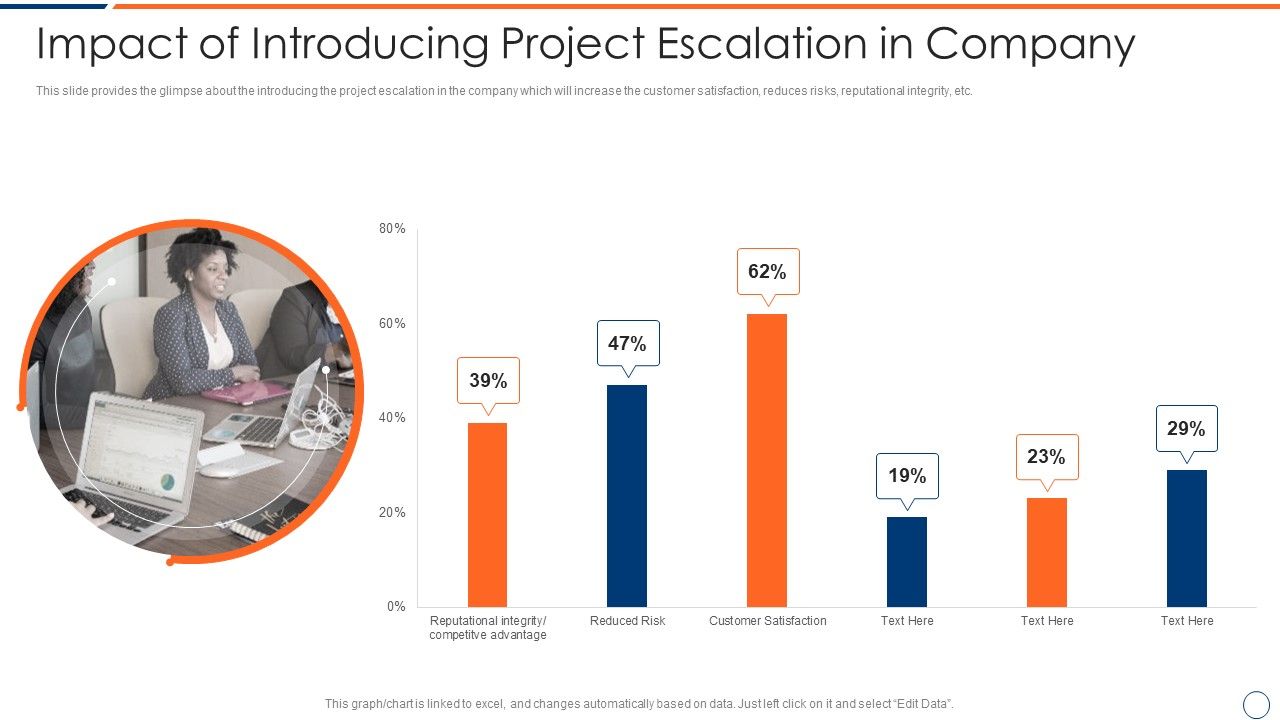 How_To_Intensify_Project_Threats_Impact_Of_Introducing_Project_Escalation_In_Company_Portrait_PDF_Slide_1.jpg
