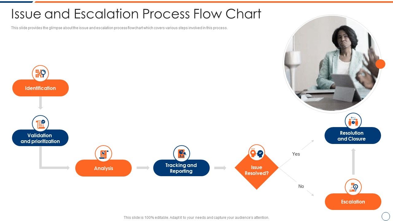 How_To_Intensify_Project_Threats_Issue_And_Escalation_Process_Flow_Chart_Icons_PDF_Slide_1.jpg