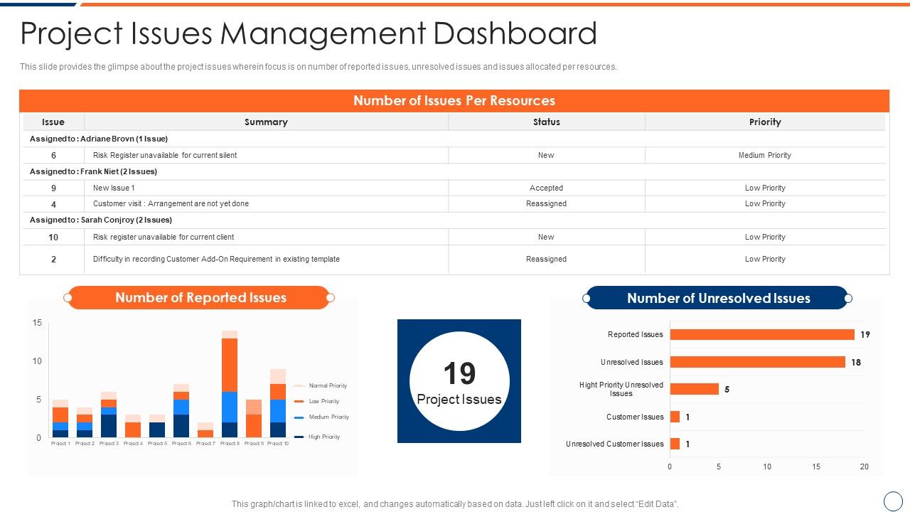 How_To_Intensify_Project_Threats_Project_Issues_Management_Dashboard_Clipart_PDF_Slide_1.jpg