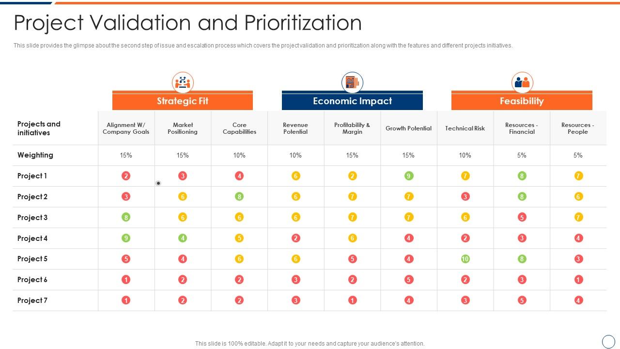 How_To_Intensify_Project_Threats_Project_Validation_And_Prioritization_Brochure_PDF_Slide_1.jpg