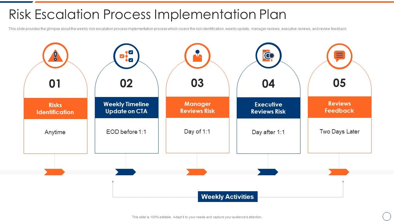 How_To_Intensify_Project_Threats_Risk_Escalation_Process_Implementation_Plan_Download_PDF_Slide_1.jpg