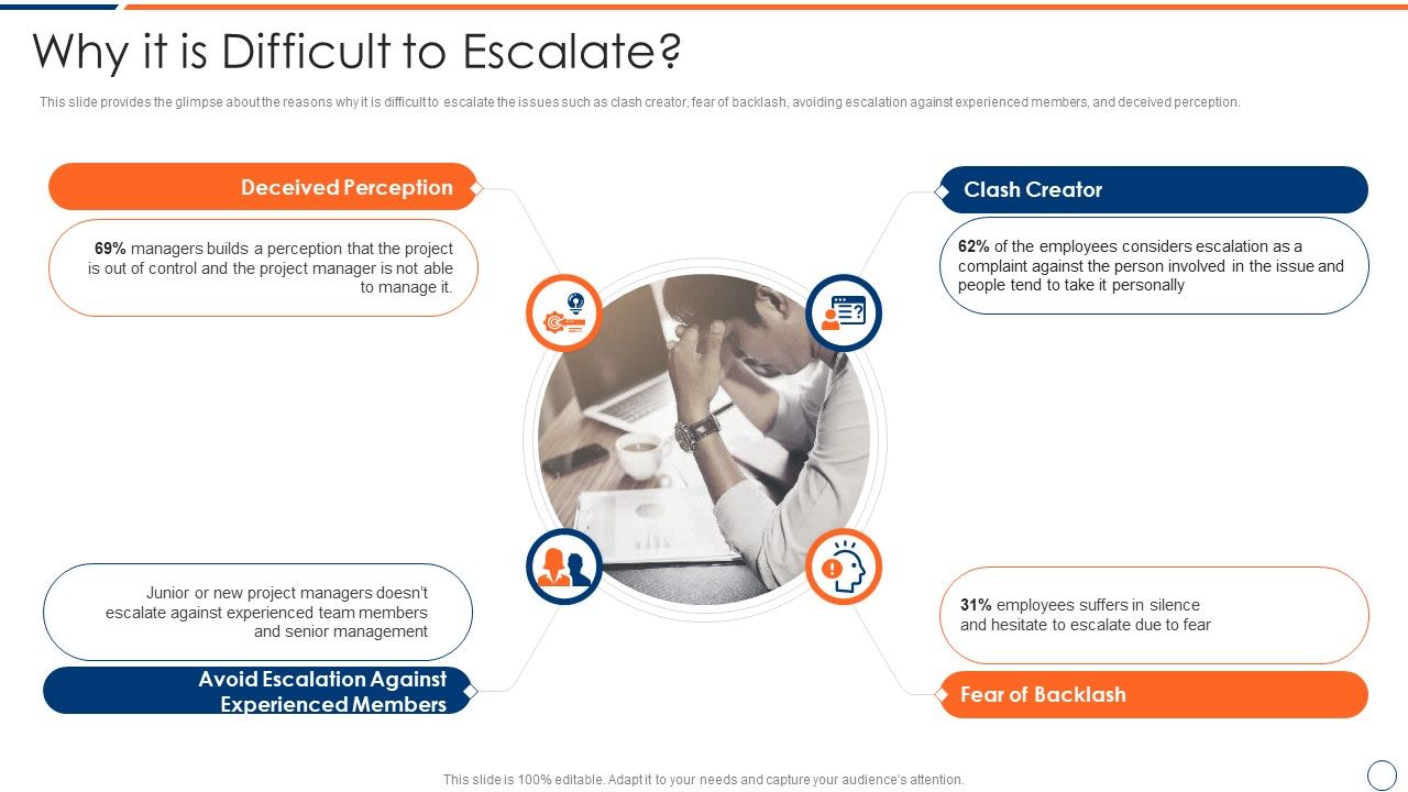 How_To_Intensify_Project_Threats_Why_It_Is_Difficult_To_Escalate_Mockup_PDF_Slide_1.jpg