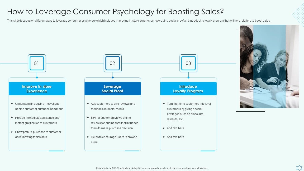 How_To_Leverage_Consumer_Psychology_For_Boosting_Sales_Pictures_PDF_Slide_1.jpg