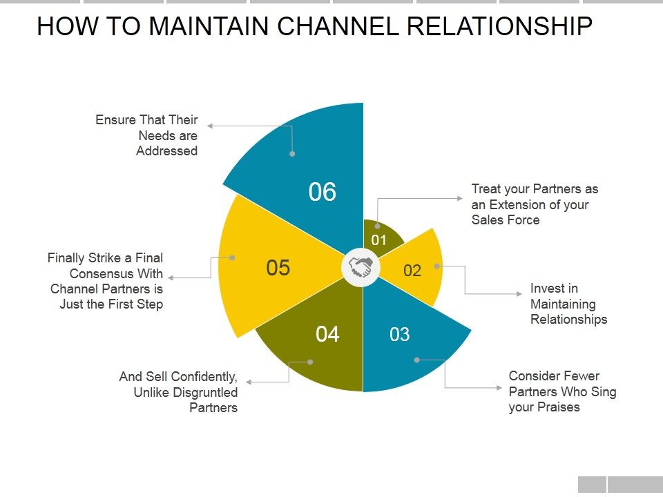 How_To_Maintain_Channel_Relationship_Ppt_PowerPoint_Presentation_Infographic_Template_Design_Inspiration_Slide_1.jpg