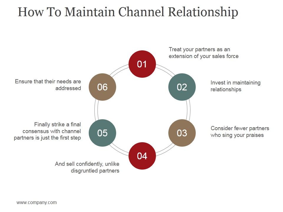 How_To_Maintain_Channel_Relationship_Ppt_PowerPoint_Presentation_Inspiration_Tips_Slide_1.jpg