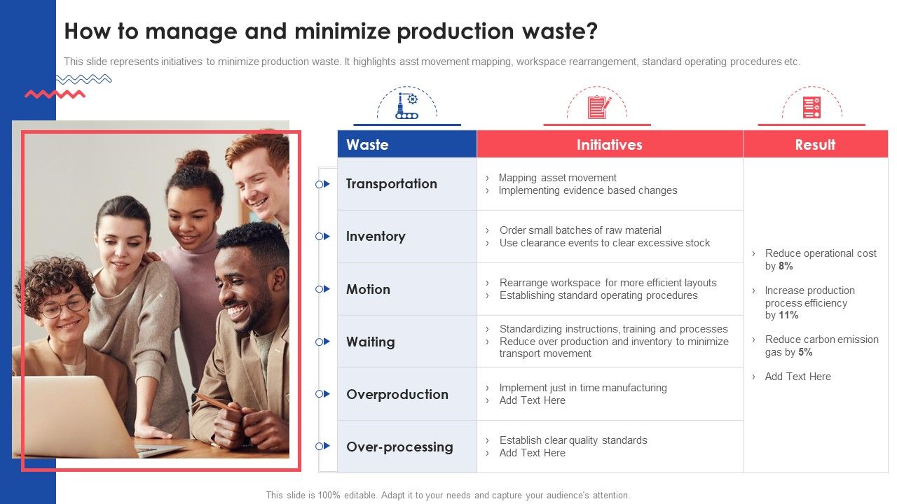 How_To_Manage_And_Minimize_Production_Waste_Deploying_And_Managing_Lean_Sample_PDF_Slide_1.jpg
