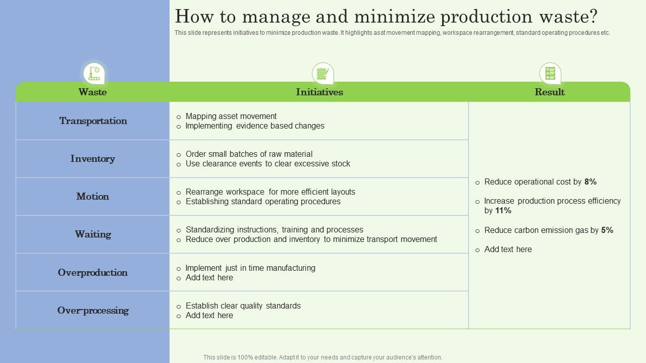 How_To_Manage_And_Minimize_Production_Waste_Ppt_PowerPoint_Presentation_File_Outline_PDF_Slide_1.jpg