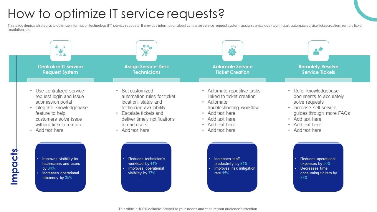 How_To_Optimize_It_Service_Requests_Ppt_PowerPoint_Presentation_File_Slides_PDF_Slide_1.jpg