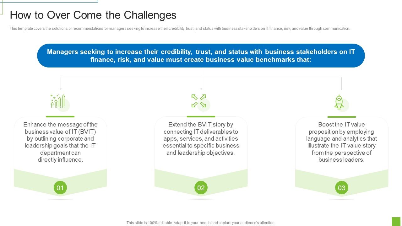 How_To_Over_Come_The_Challenges_Demonstration_PDF_Slide_1.jpg