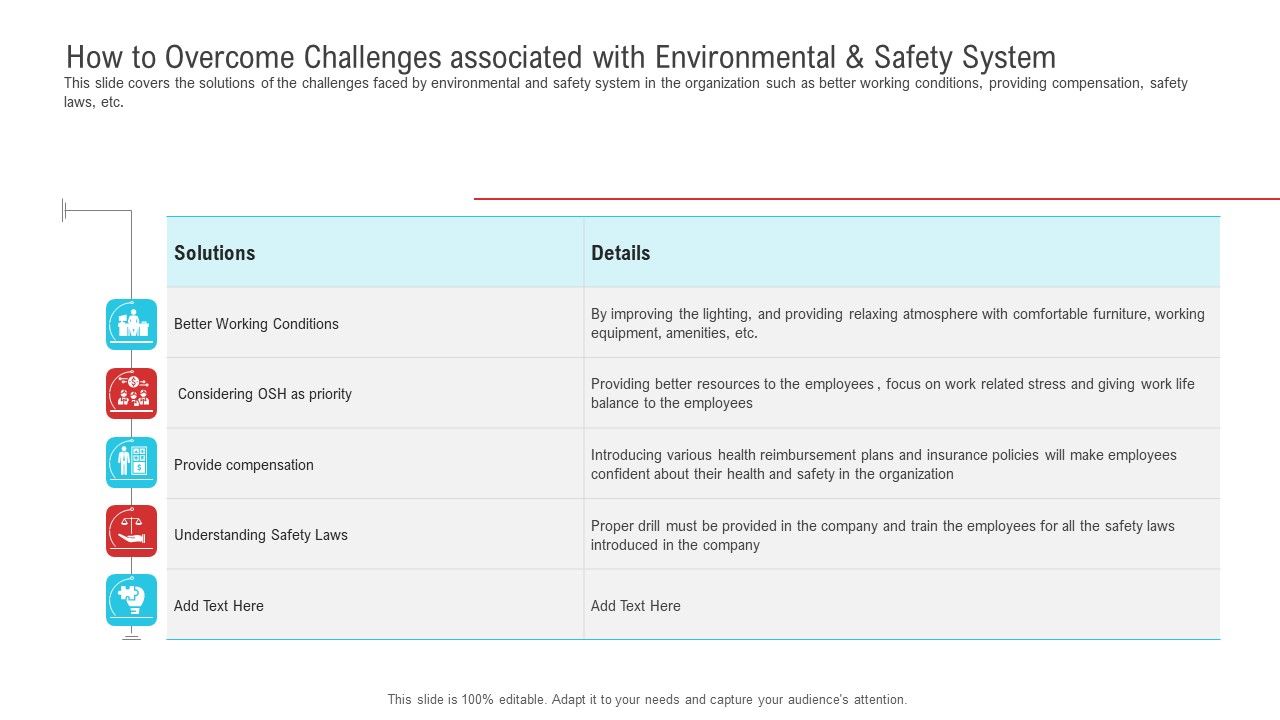 How_To_Overcome_Challenges_Associated_With_Environmental_And_Safety_System_Demonstration_PDF_Slide_1.jpg