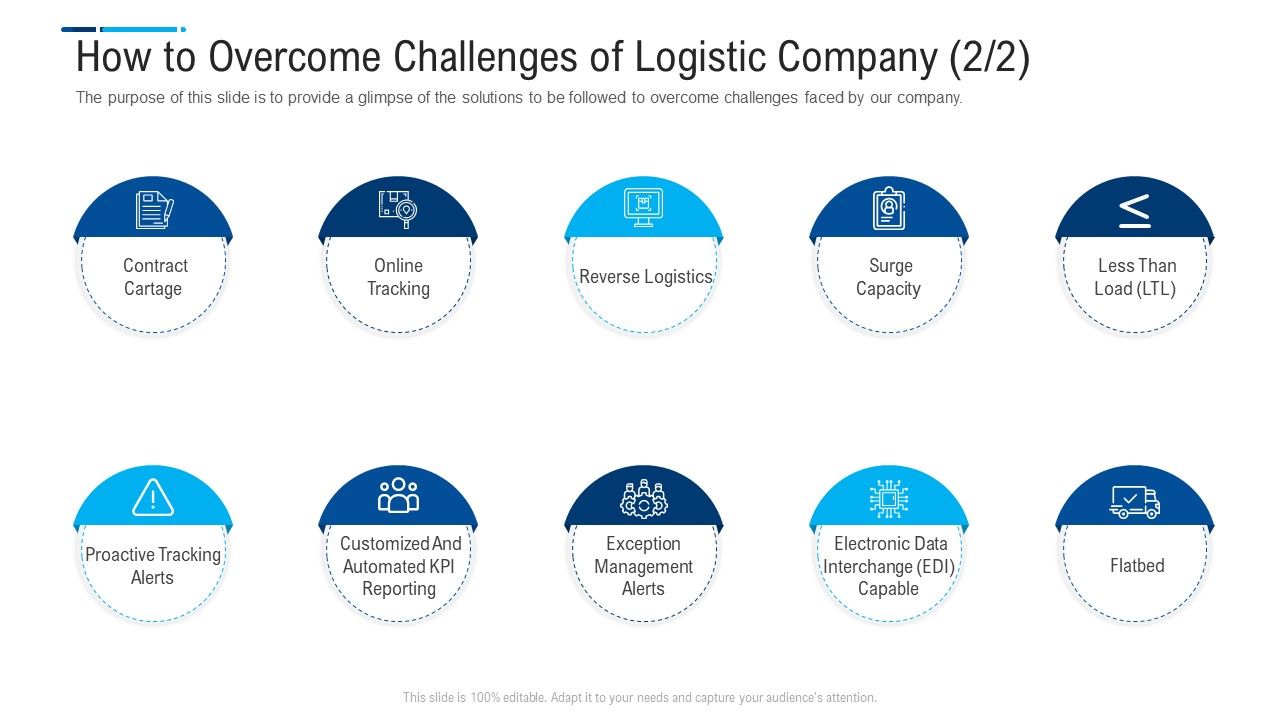 How_To_Overcome_Challenges_Of_Logistic_Company_Grid_Ideas_PDF_Slide_1.jpg