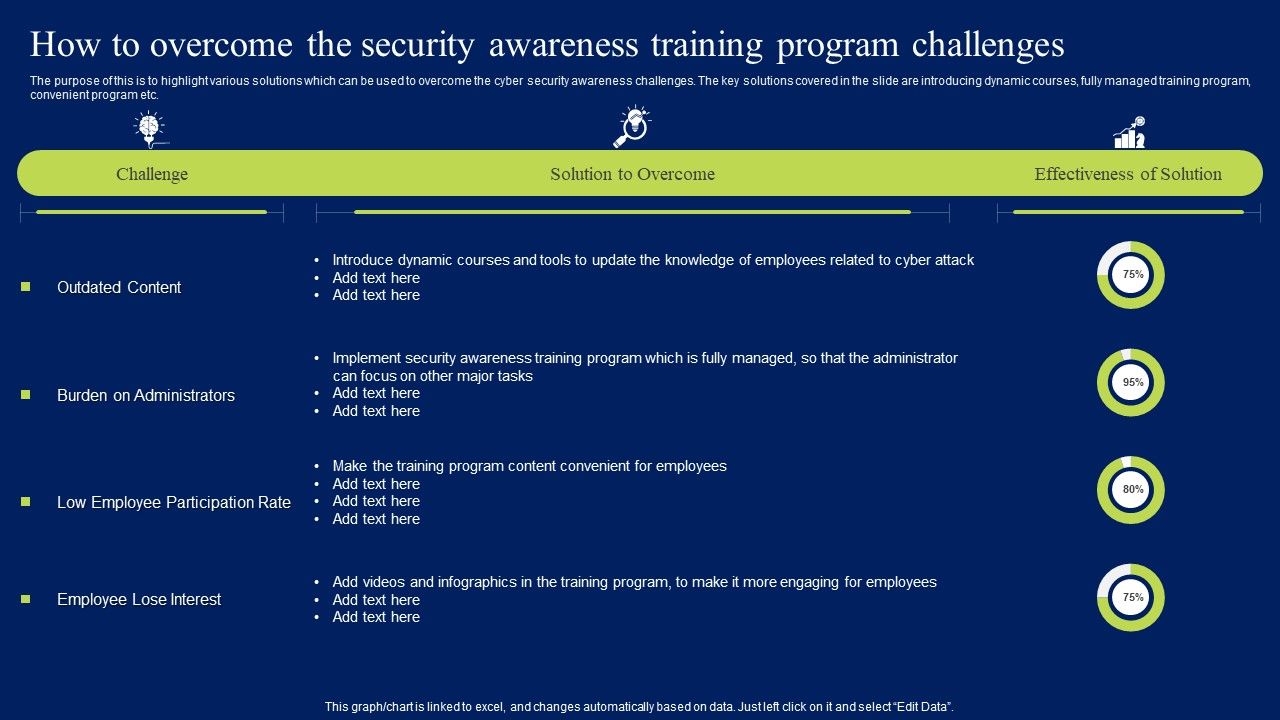 How_To_Overcome_The_Security_Awareness_Training_Program_Challenges_Infographics_PDF_Slide_1.jpg