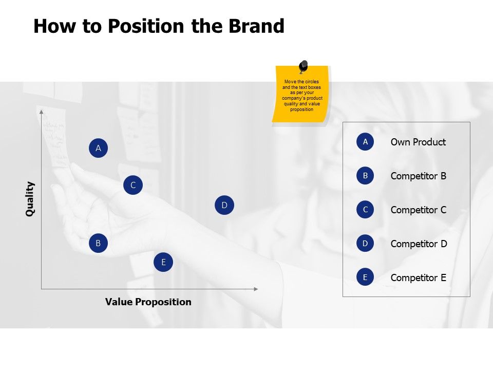 How_To_Position_The_Brand_Ppt_PowerPoint_Presentation_Ideas_File_Formats_Slide_1.jpg